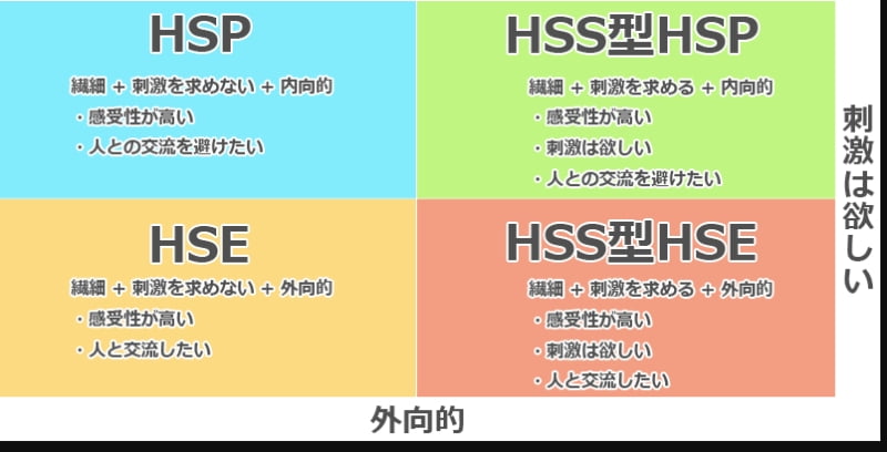 HSPの4種類